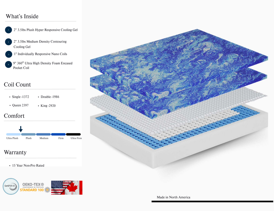 Genesis Arctic Hybrid Mattress