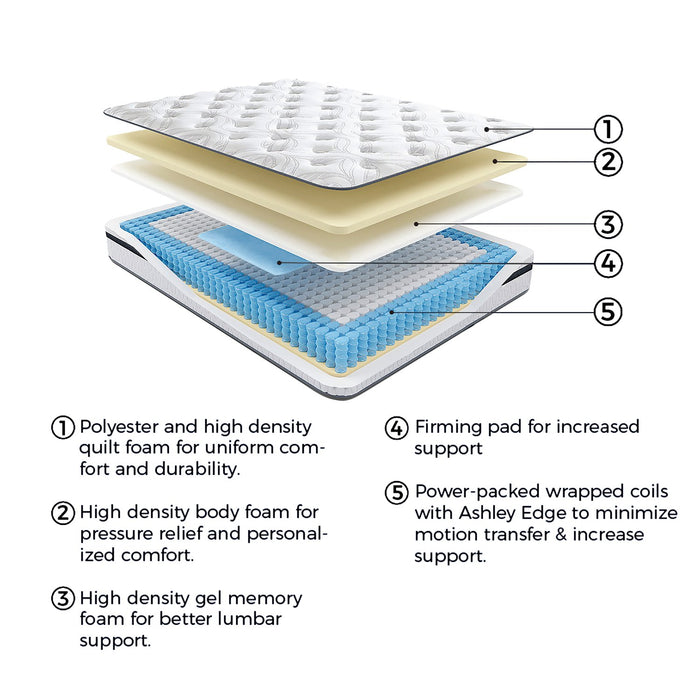 10 Inch Pocketed Hybrid Mattress