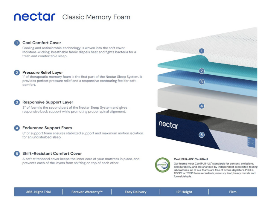 Nectar Classic Memory Foam Mattress