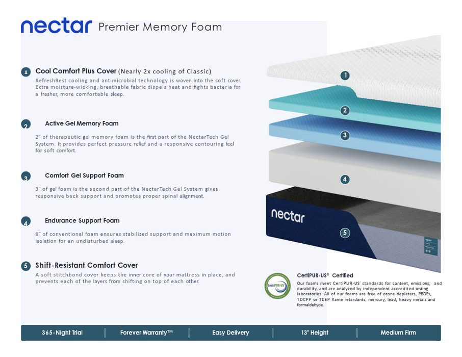 Nectar Premier Memory Foam Mattress