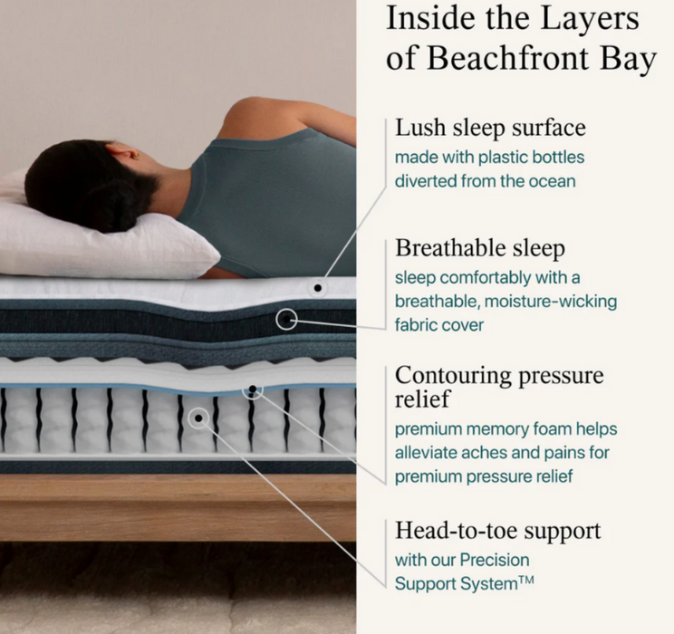 Simmons BRHarmony Hybrid Med Pillowtop Mattress FLOOR MODEL