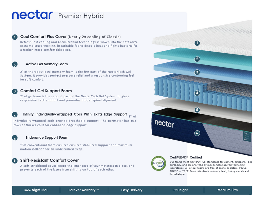 Nectar Premier Hybrid Mattress