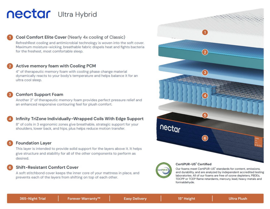 Nectar Ultra Hybrid Mattress
