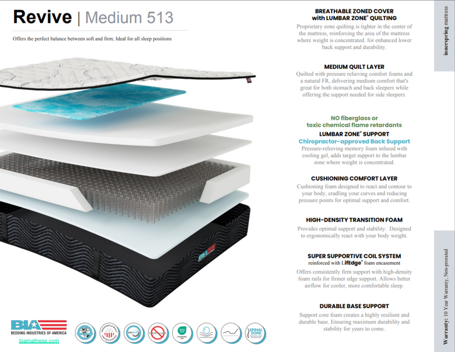 Revive Select Comfort Mattress