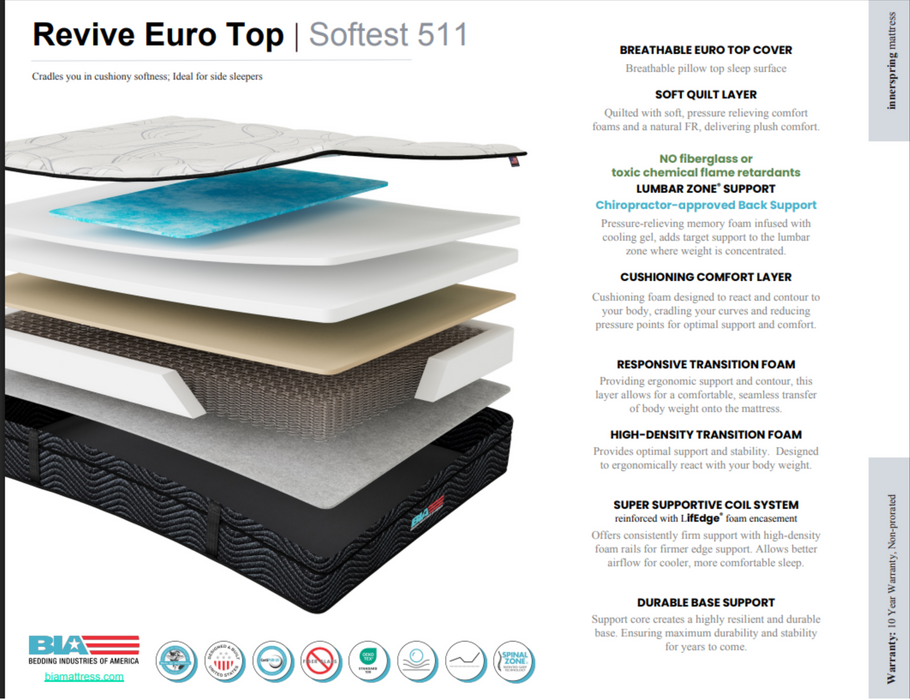 Revive Select Comfort Mattress