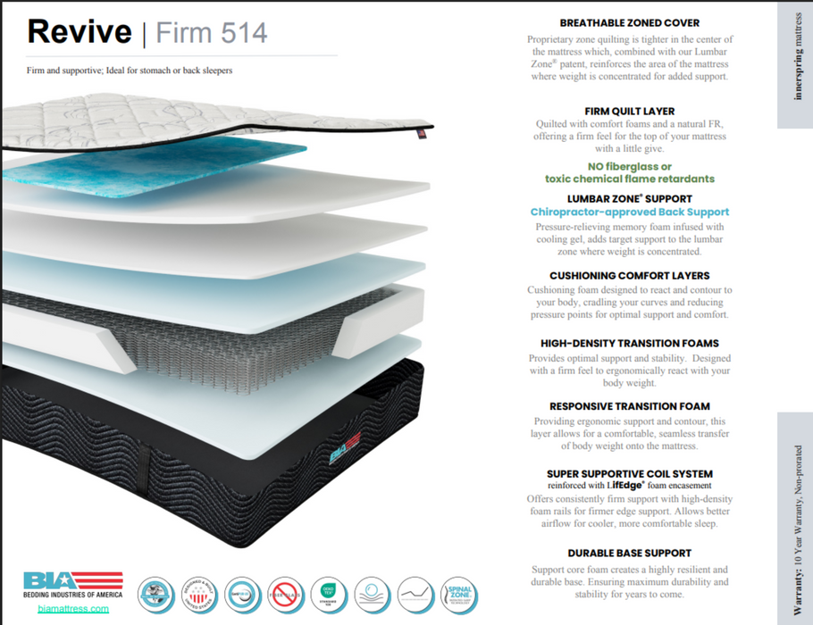 Revive Select Comfort Mattress