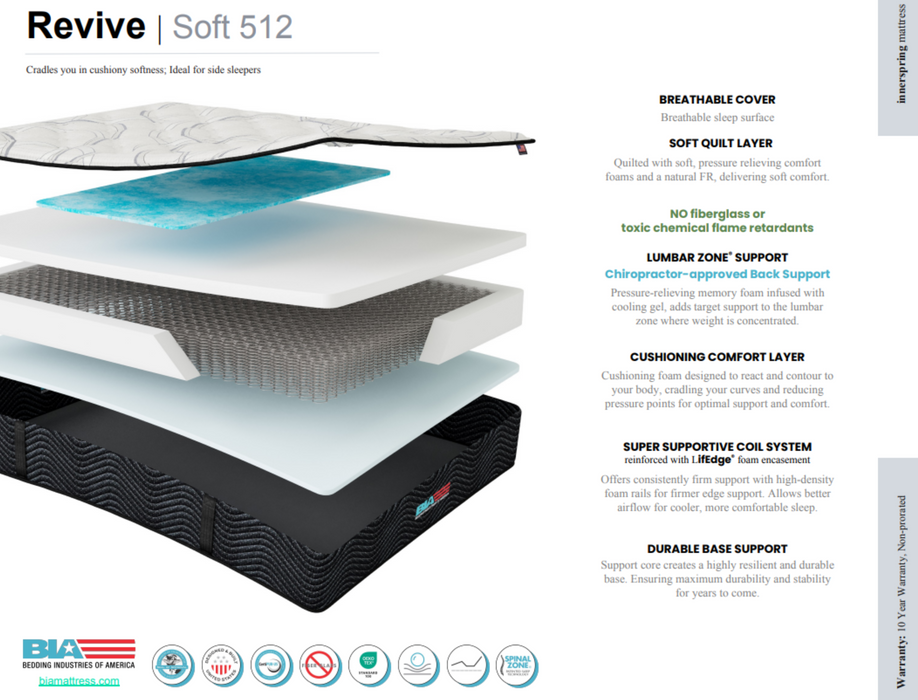 Revive Select Comfort Mattress